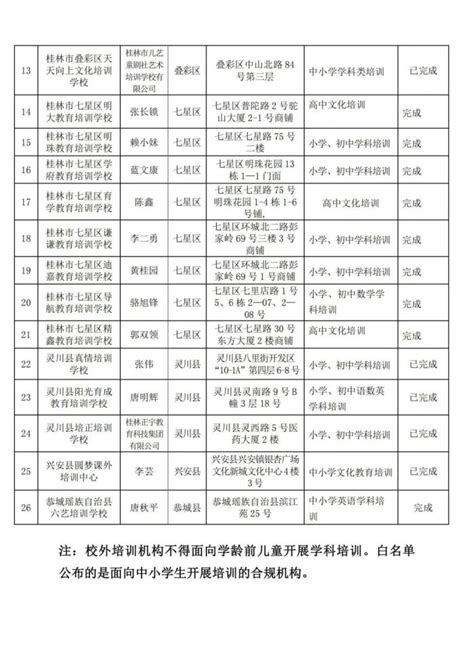 桂林市秀峰区校外培训机构白名单- 桂林本地宝