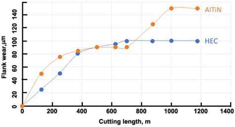 Features of Tribooxidation of the High-Entropy Coating (AlCrZrTiTa)N ...