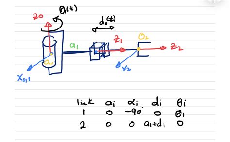 Image result for Robotics DH Parameters Table