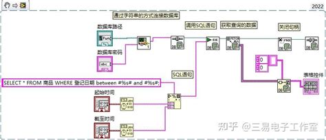 LabVIEW SQL Citadel 的图像结果