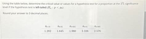 Explain Critical Value Table 的图像结果