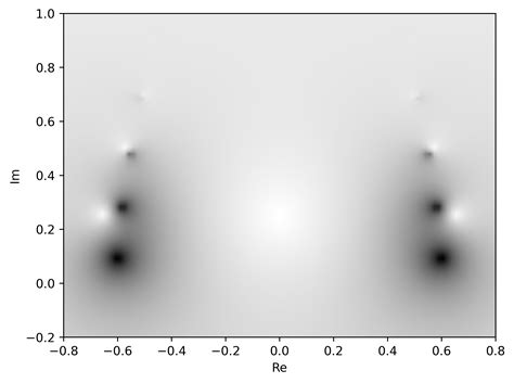 Image result for Python Color Graphics