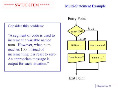 Image result for Multi-Line Statement Program Iz