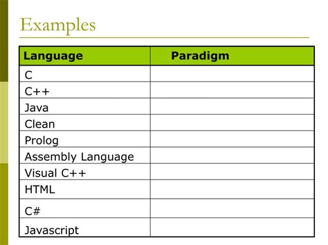 Image result for Programming Language Syntax Comparison