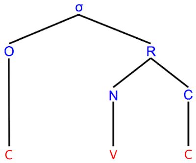 Compound Syllable Structure 的图像结果