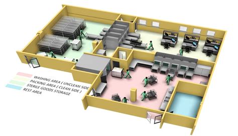 Image result for CSSD Layout Plan