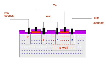 Image result for CMOS Fab Process