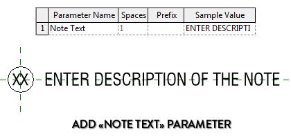 Image result for Revit Notes