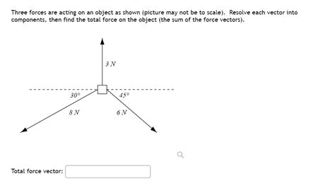 Image result for Resolving Components of a Force Three Dimensions