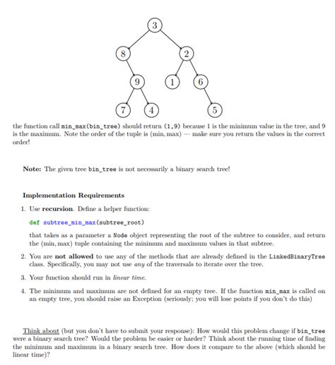 Function Min Max with Python for Tree 的图像结果