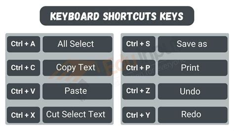 Image result for Create Keyboard Shortcut