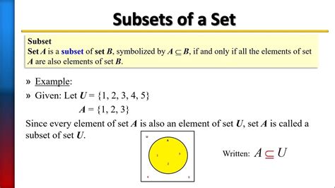 Image result for Subset Example