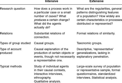 Image result for Intensive Research Meaning