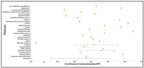 Forest Aboveground Biomass Estimation and Inventory: Evaluating Remote ...