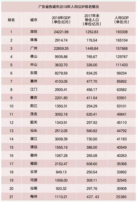 一季度收入排行榜来了！5省份人均可支配收入过万_财经_腾讯网