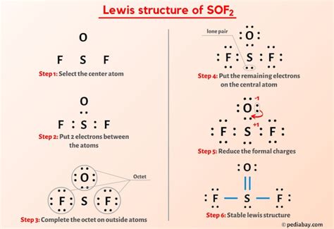 SOF2 Lewis Structure in 6 Steps (With Images)