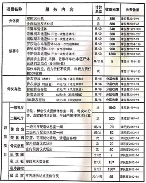 2020天津市第一、第二、第三殡仪馆殡葬服务收费价目表- 天津本地宝