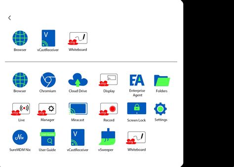 Image result for Tutorial View Board