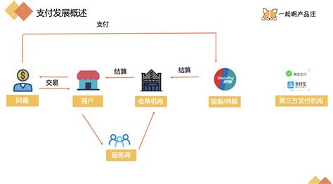 批量代付业务