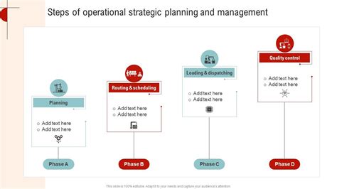 Operational Planning Process Steps 的图像结果