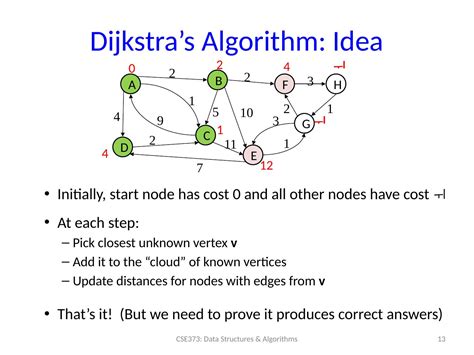 Dijkstra's Algorithm Computer Network 的图像结果