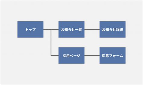 Image result for Bootstrap Program
