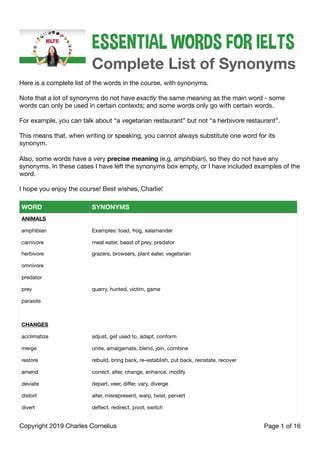 IELTS-Word-List-With-Synonyms (1).pdf
