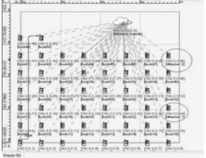 Image result for Authentication Code Format