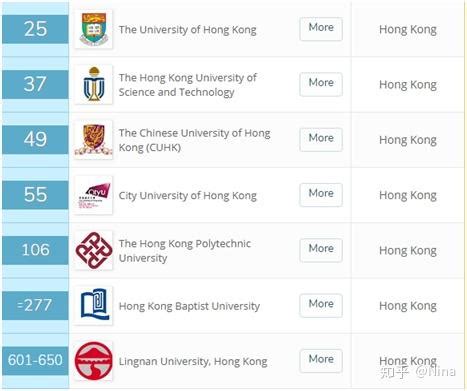香港留学申请全攻略（硕士研究生） - 知乎