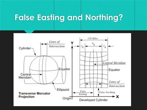 PPT - Grid Systems in Coordinate Mapping PowerPoint Presentation, free ...