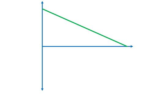 Acceleration Practice Questions - Graph Concepts - Positive Physics