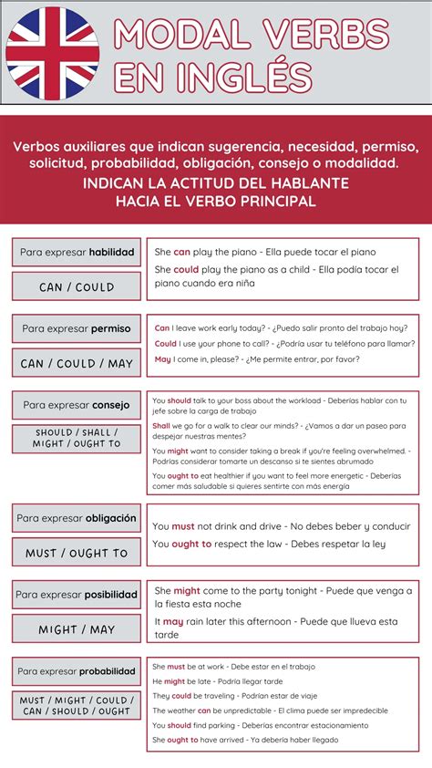 Listado de modal verbs con ejemplos de uso