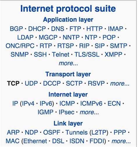 Image result for Protocol Computer Science