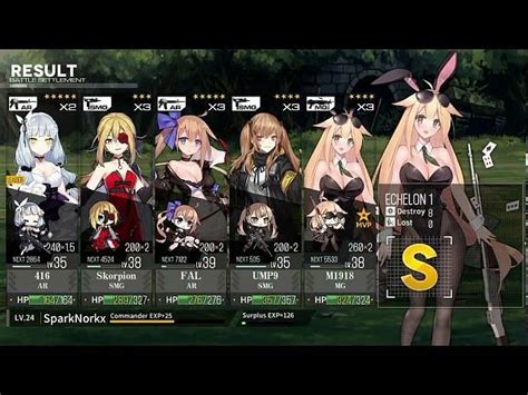 Image result for Girls Frontline Best Formations