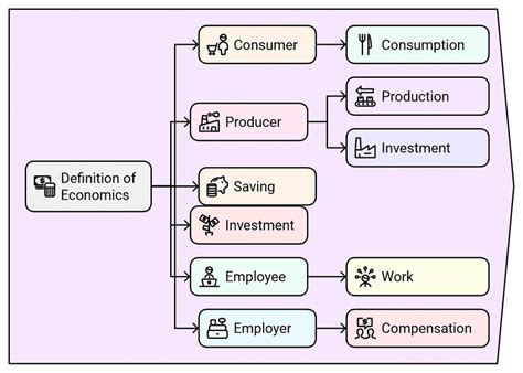 Introduction (Statistics for Economics) Class 11 Economics
