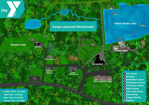 Planning Tools - YMCA OF NEWARK AND VICINITY