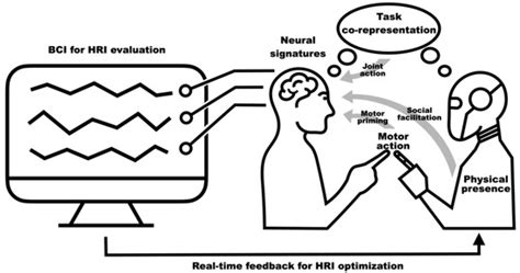 Applied Sciences | Special Issue : Progress in Human Computer Interaction