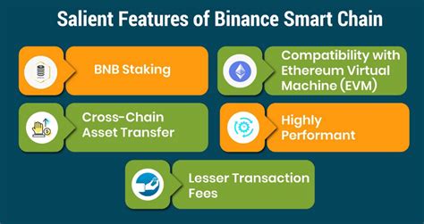 Image result for Binance Smart Chain Tutorial
