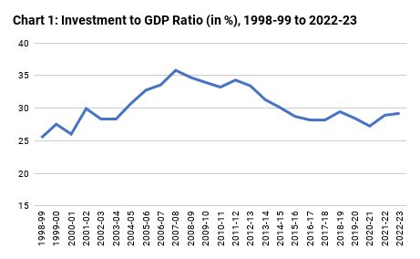 The State of the Indian Economy Today: What do the Numbers Actually Say ...