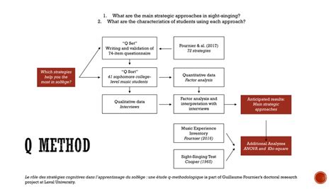 Image result for Q Method How To