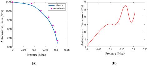 A Pneumatic Particle-Blocking Variable-Stiffness Actuator