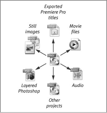 Image result for Prject Pro File Set