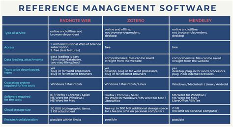 How to Use Reference Management Software 的图像结果