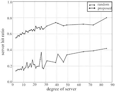 What Is SQL Server Used for Hit 的图像结果