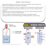 Optical Level Sensor Simulation 的图像结果