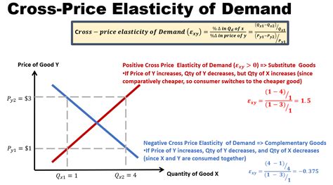 Image result for Elasticity of Demand Example Problems