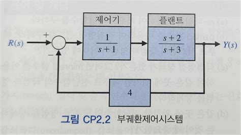 Image result for Control System Feedback MATLAB Lab Manual Ee
