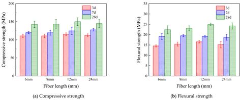 Influence of Modified PVA Fiber on Ultra-High Performance Concrete and ...