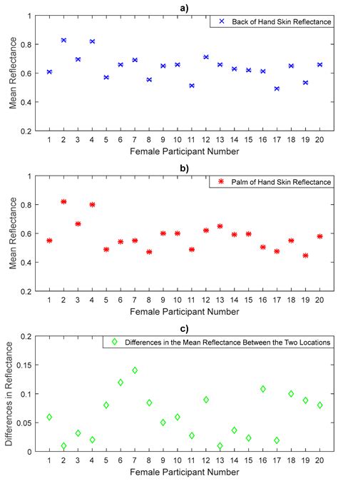 The Reflectance of Human Skin in the Millimeter-Wave Band