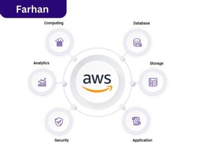 Image result for Creating Infrastructure for AWS DevOps
